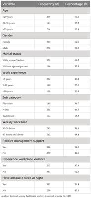 Frontiers Burnout And Coping Mechanisms Among Healthcare